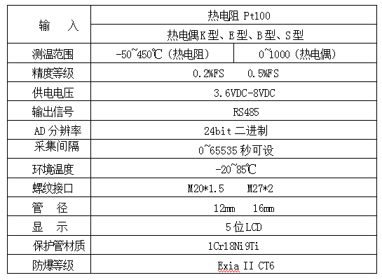  SBXW-5D工业数显温度变送器（电池供电）(图2)