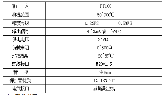 SBYW一体式温度变送器(图2)