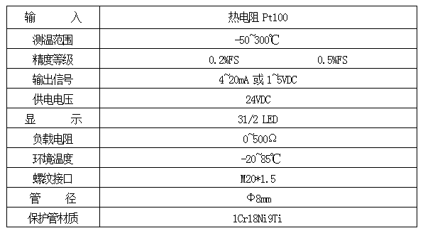 SBYWX小型数显一体式温度变送器(图2)