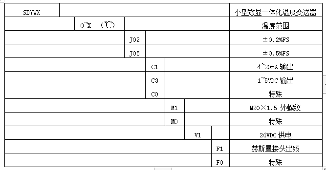 SBYWX小型数显一体式温度变送器(图4)