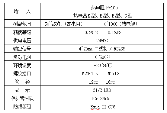 SBW241X防爆数显温度变送器(图2)