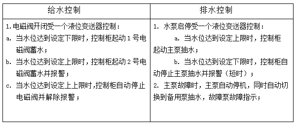 一用一备液位控制柜(图2) QQ截图20220509142256.png