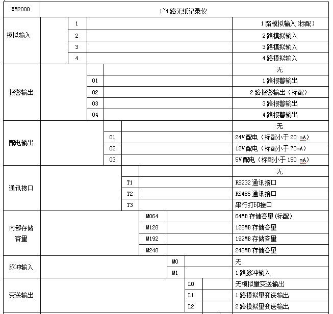 QQ截图20220509142705.png