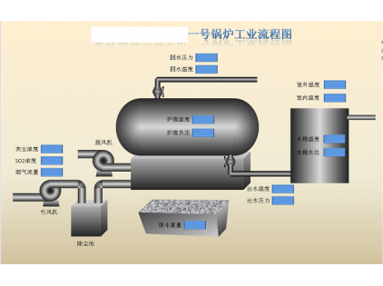 锅炉智能监测系统