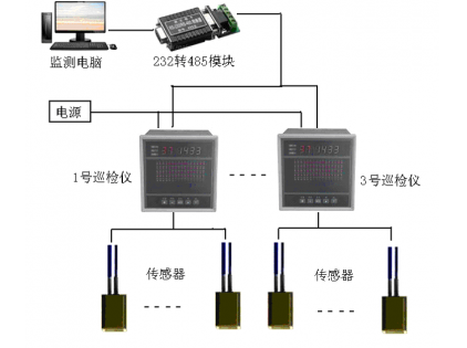 48路温度巡检控制系统方案