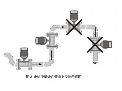 现场安装电磁流量计需要满足哪些要求