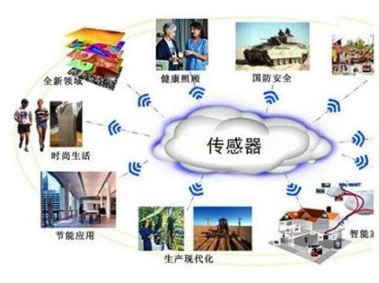 未来五年，传感器技术将迎来20类应用发展