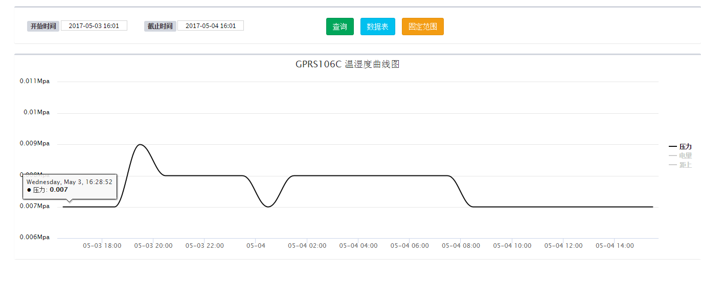 GPRS106C无线压力变送器（电池供电）(图4)