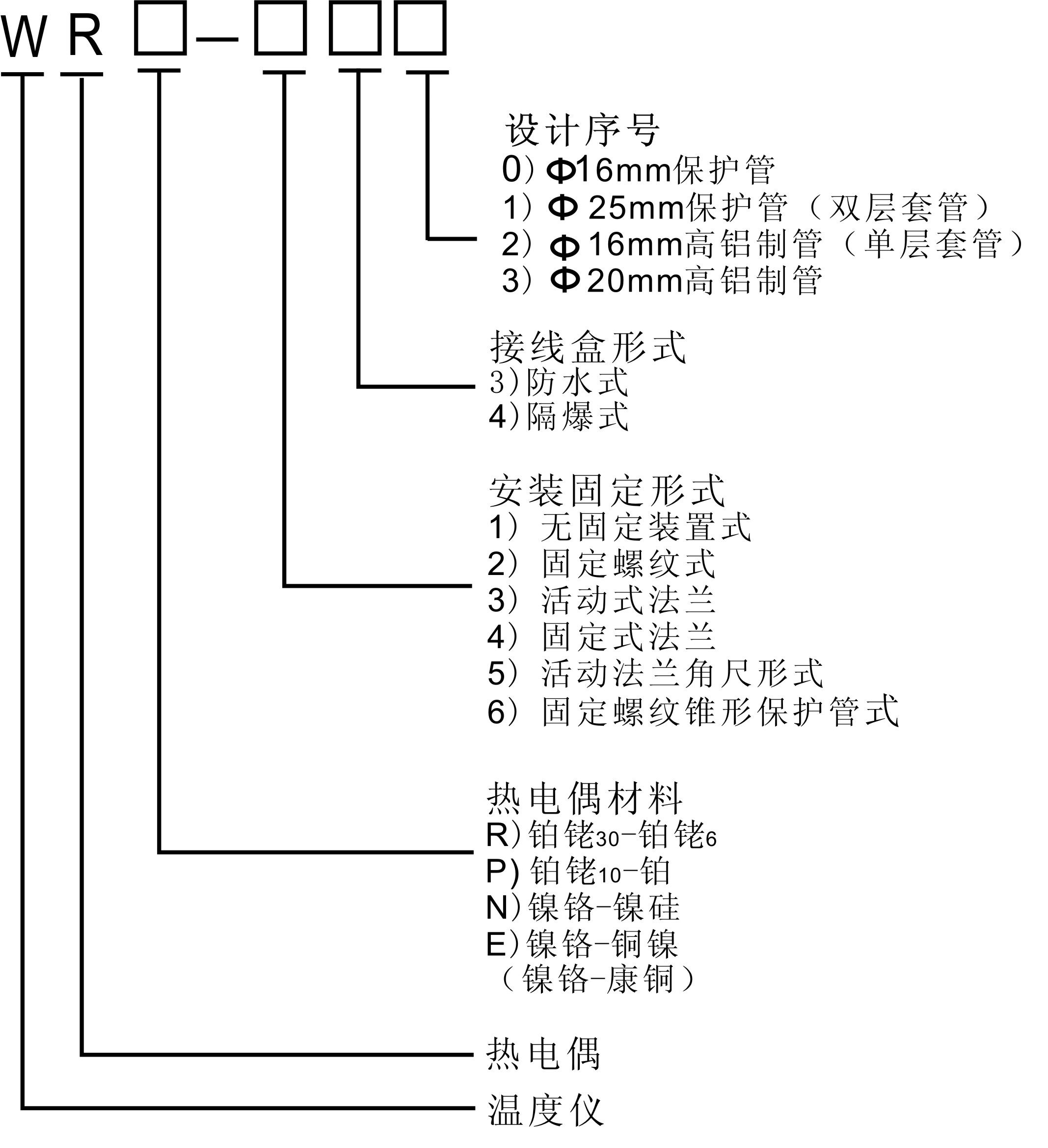 WR系列装配式热电偶(图3) WR系列装配式热电偶(图3)