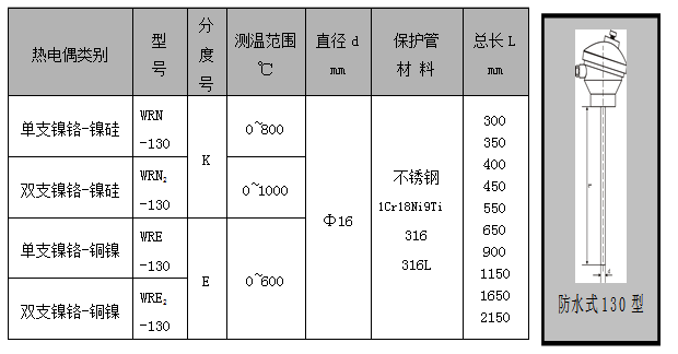 WR系列装配式热电偶(图4) WR系列装配式热电偶(图4)