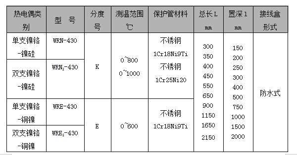 WR系列装配式热电偶(图7) WR系列装配式热电偶(图7)