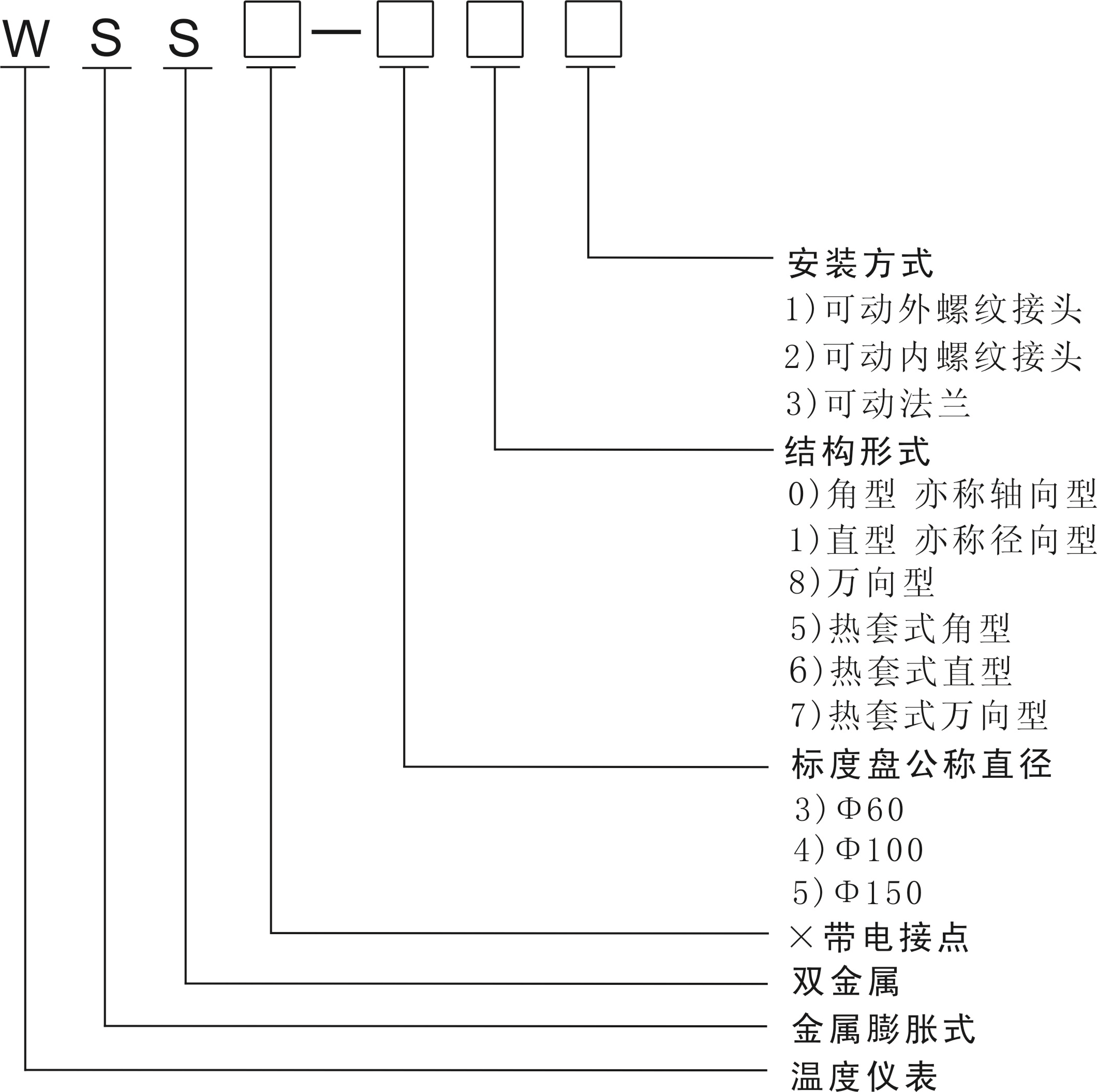 WSS系列双金属温度计(图2)
