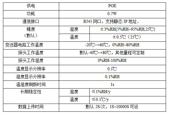 WJ200F-POE壁挂式温湿度变送器(图2)