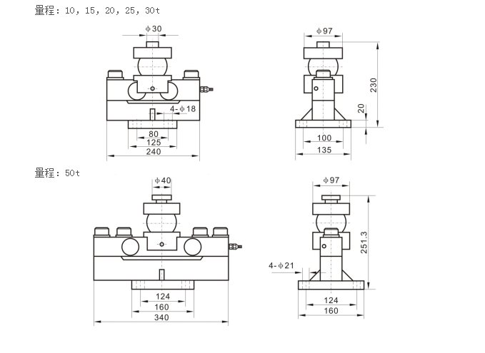 GF－1型桥式称重传感器(图2)