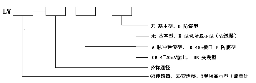 LWY涡轮流量计(图5)