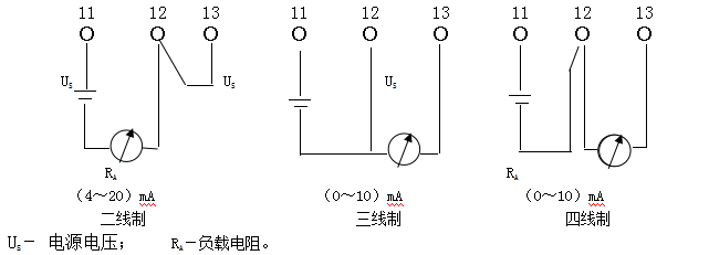  LZ系列金属管浮子流量计(图4)