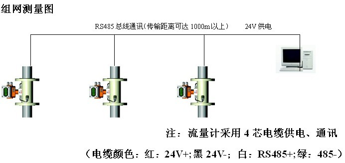 超声波流量计(图4)