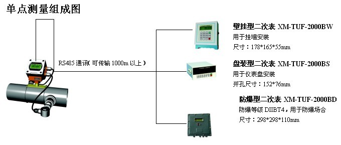 超声波流量计(图3)