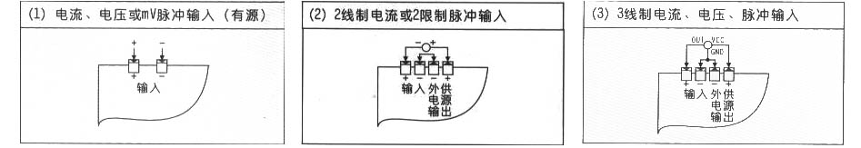 XSJ流量积算仪 XSJB温度压力补偿积算仪(图2)