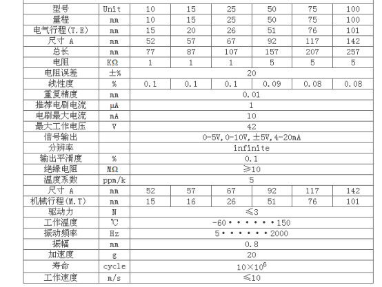 WYW21微型自恢复系列(内置弹簧)线性位移传感器(图4)