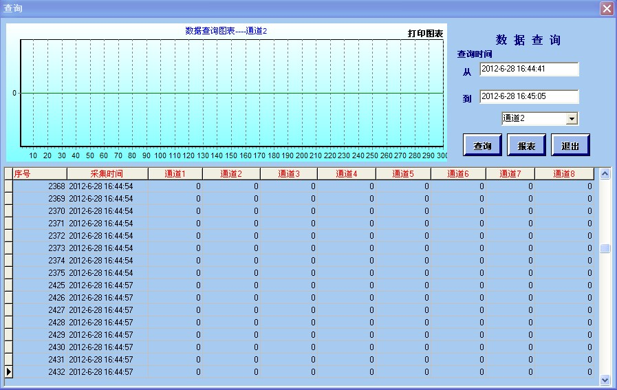 USB2.0-8-20AD数据采集控制系统(图31)