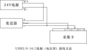 USB2.0-16-20AD数据采集控制系统(图1)