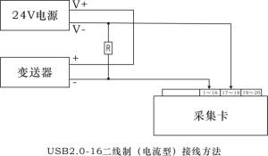 USB2.0-16-20AD数据采集控制系统(图2)