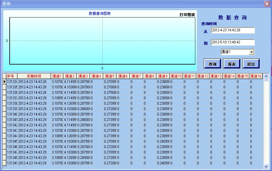 USB2.0-16-20AD数据采集控制系统(图32)