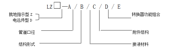  LZ系列金属管浮子流量计(图11)