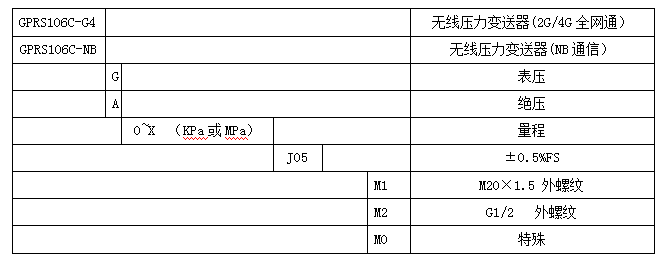 GPRS106C无线压力变送器（电池供电）(图3)