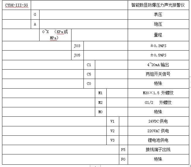 CYDK-III-SG智能数显防爆压力声光报警仪(图4)