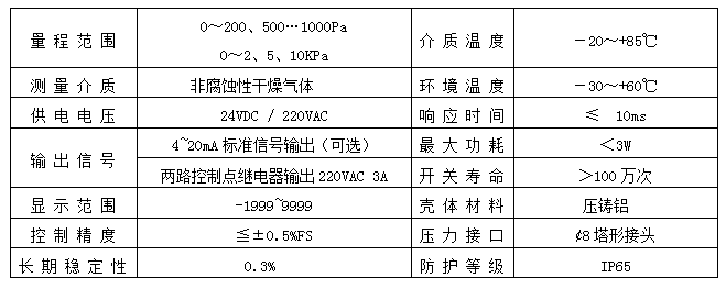 CYDKIII-21智能数显防爆微差压控制器(图2)