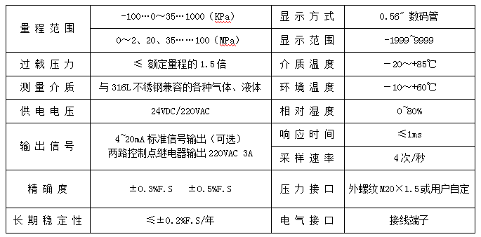 BPK104Z/105Z轴向智能数显压力控制器(图2)