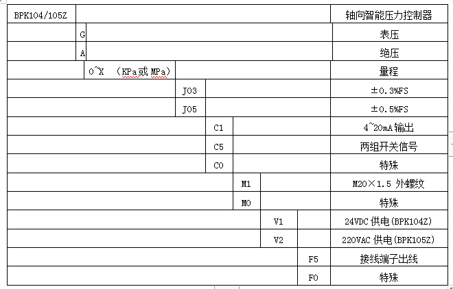 BPK104Z/105Z轴向智能数显压力控制器(图4)