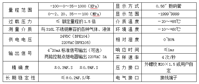 BPK104/105智能数显压力控制器(图2)