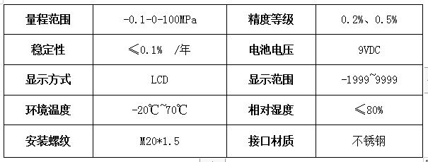 CYB108B数字压力表(图2)