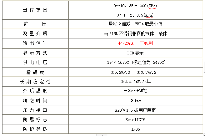 CYB23XM小型数差压变送器(图2)