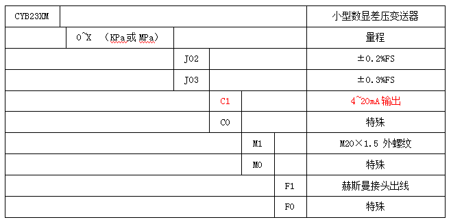 CYB23XM小型数差压变送器(图5)