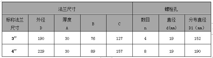 CYB3351LT单法兰智能数显液位变送器(图4)