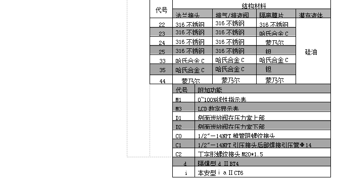 CYB3351LT单法兰智能数显液位变送器(图6)