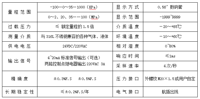  BPK104/105F4智能压力数显控制器（航插出线）(图2)