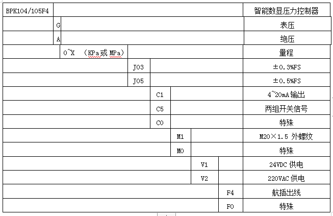  BPK104/105F4智能压力数显控制器（航插出线）(图4)