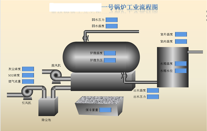 锅炉智能监测系统(图5)
