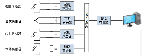 锅炉智能监测系统(图1)