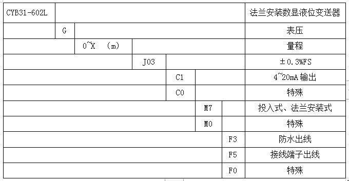 CYB31-602L法兰安装数显液位变送器(图4)