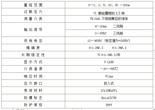 CYB31-602投入式数显液位变送器(图1)