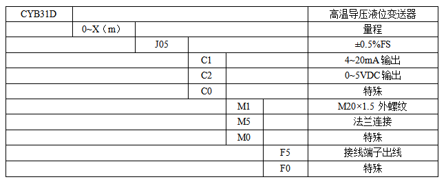 CYB31D高温导压液位变送器(图4)