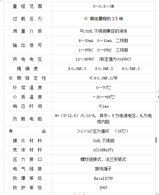 CYB31K铠装式液位变送器(图3)