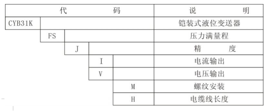 CYB31K铠装式液位变送器(图4)