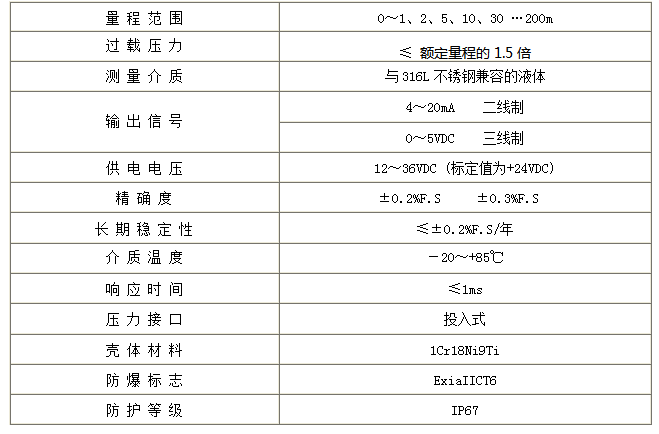 CYB31一体化投入式液位变送器(图2)